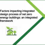Feature Article: Factors impacting integrated design process of net zero energy buildings: an integrated framework