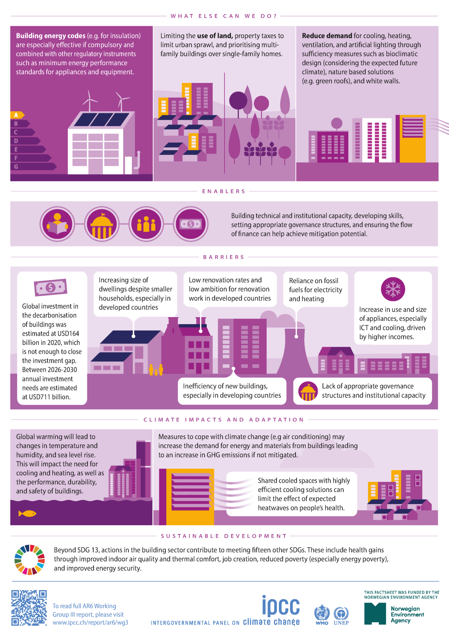 IPCC SIXTH ASSESSMENT REPORT - FACT SHEET ON BUILDINGS - CIB